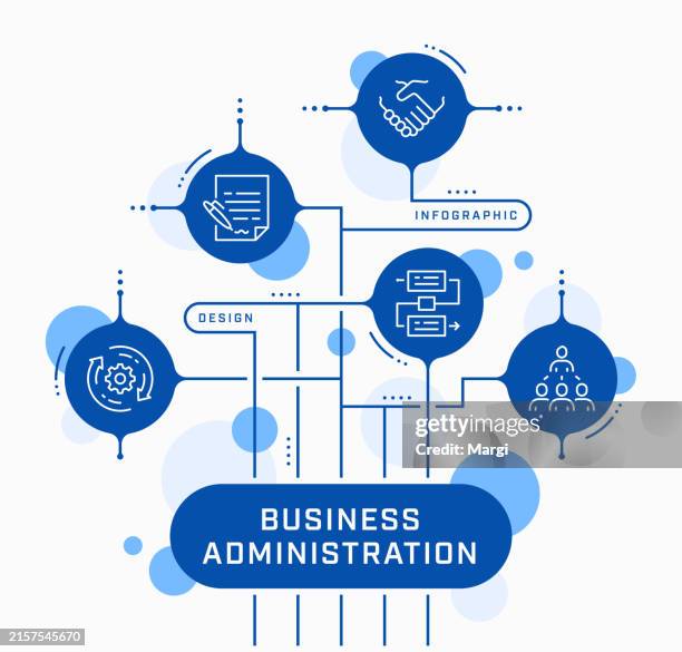 Graduate Diploma in Business Administration - Self Study